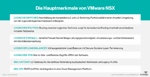 Die Hauptmerkmale von VMware NSX.